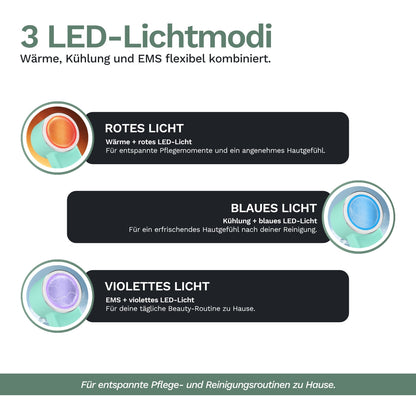 The Lazurec Care 083 Gesichtsreinigungsbürste displays red LEDs for Wärme- & Kühlfunktion, blue for cleansing, and purple for EMS-Funktion. German descriptions clearly explain each skincare mode.