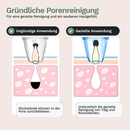 Porenreinigung-Infografik: gezielte Saugdüse zur Reinigung von Talg und Rückständen