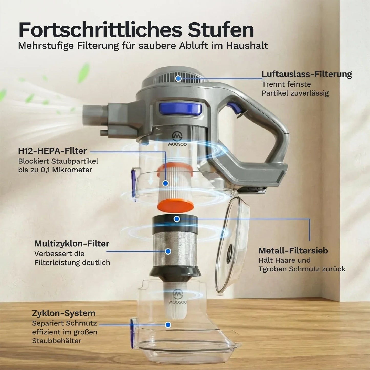 Akku-Staubsauger XL-618A: transparenter Staubbehälter mit Filtereinheiten