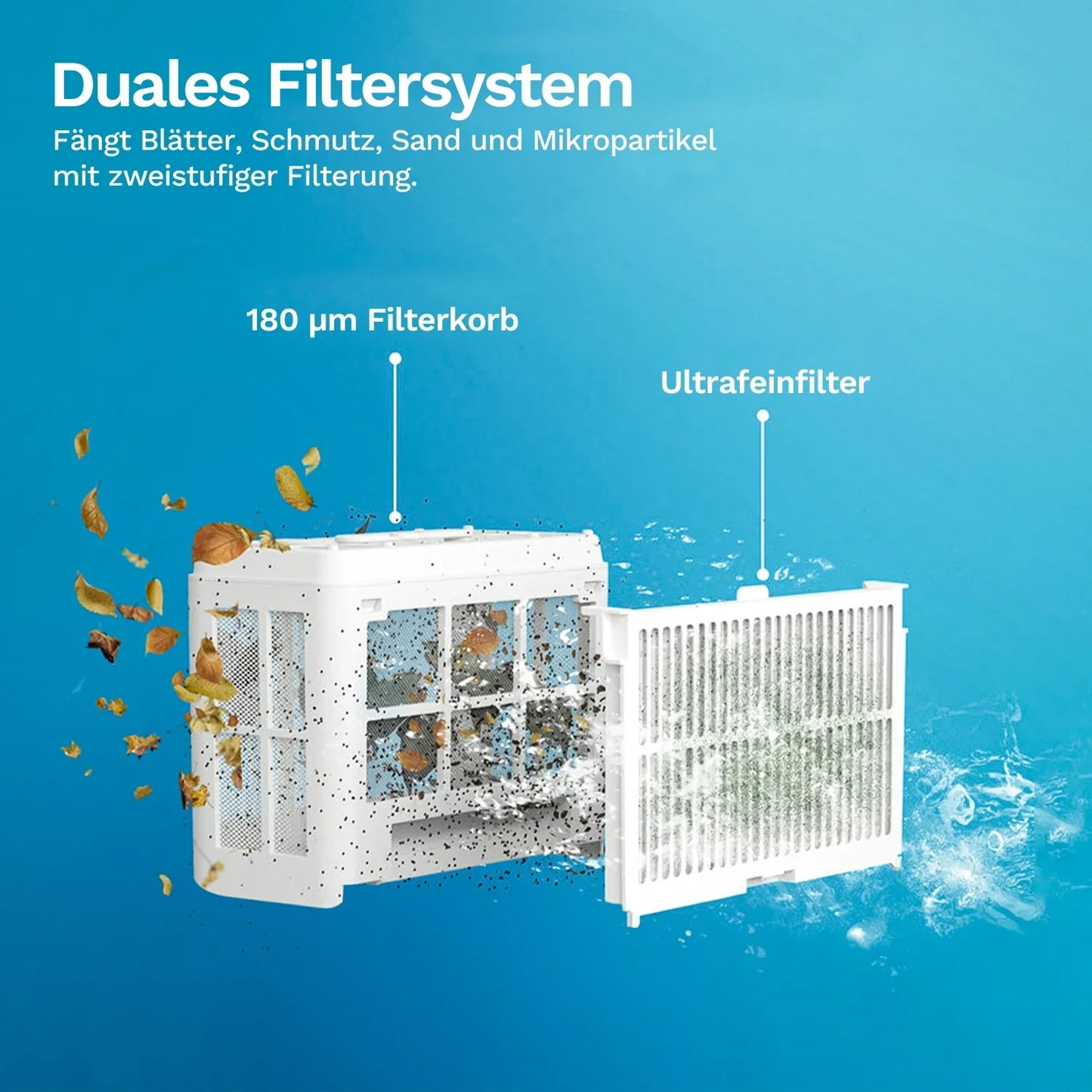 Duales Filtersystem im Poolroboter, weißes Filtermodul mit Sieb und Ultrafilter