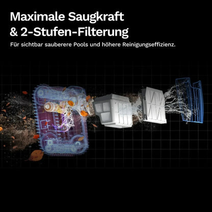Poolroboter Wybot M1 mit Aufsatz und zwei Filterstufen, dargestellt auf grafischer Illustration