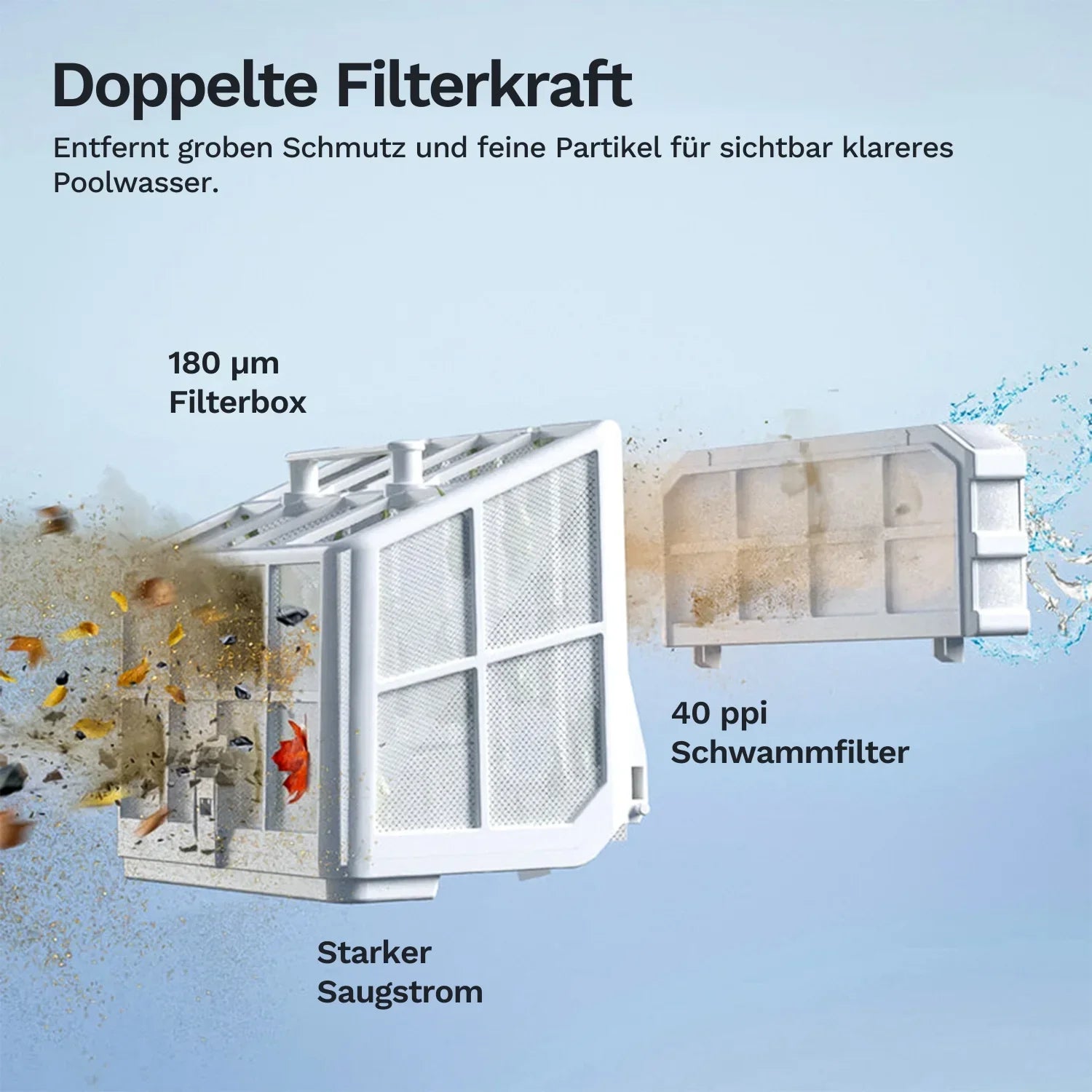 Doppelte Filtereinheit mit Filterbox und Schwammfilter, für klareres Poolwasser