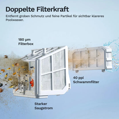 Doppelte Filtereinheit mit Filterbox und Schwammfilter, für klareres Poolwasser