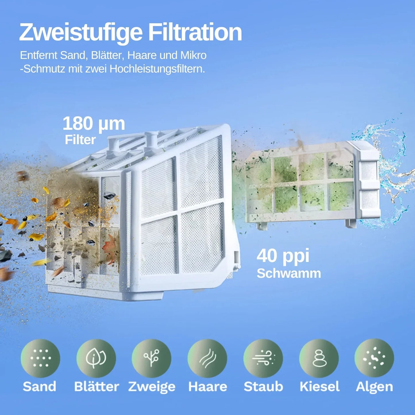Zweistufige Filtration: zwei Hochleistungsfilter und 180-µm Filtereinsatz